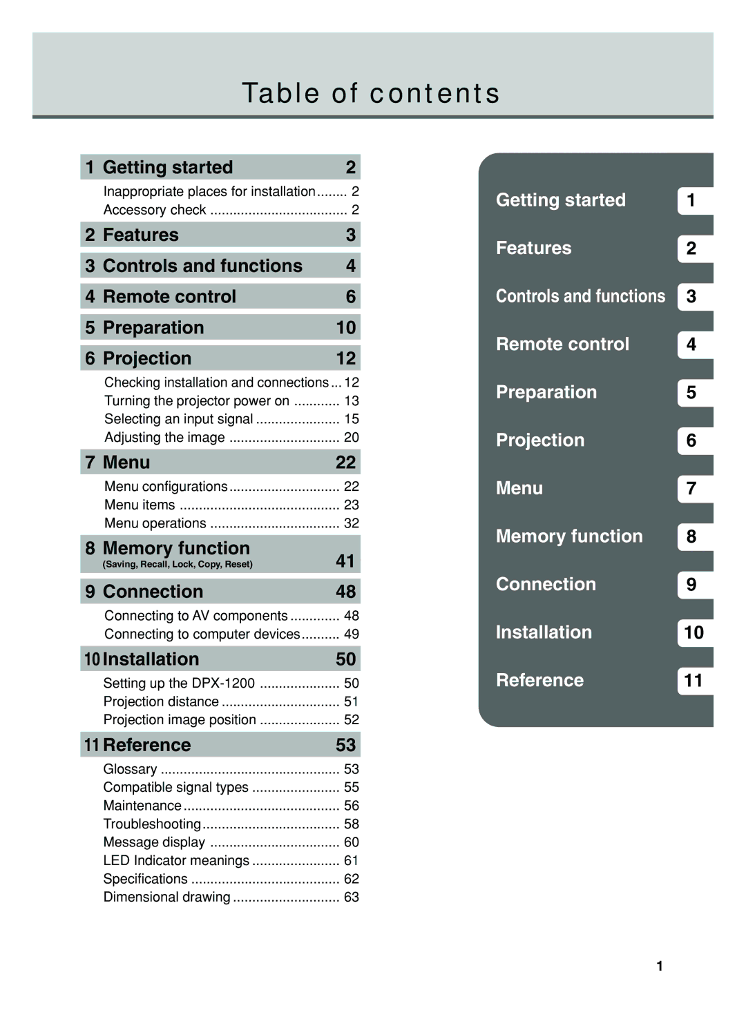 Yamaha DPX-1200 manual Table of contents 