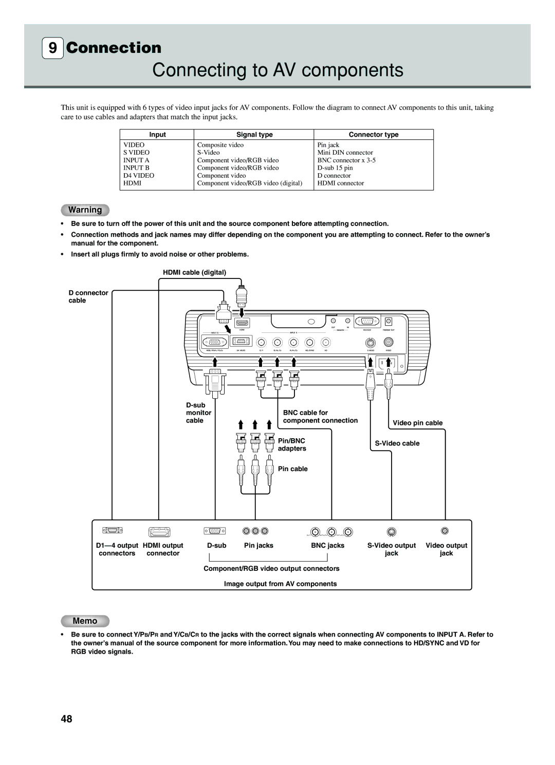 Yamaha DPX-1200 Connecting to AV components, Input Signal type Connector type, Pin/BNC Video cable Adapters Pin cable 