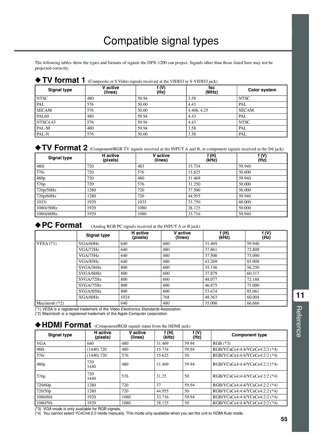 Yamaha DPX-1200 manual Compatible signal types, Signal type Active Fsc Color system Lines MHz 