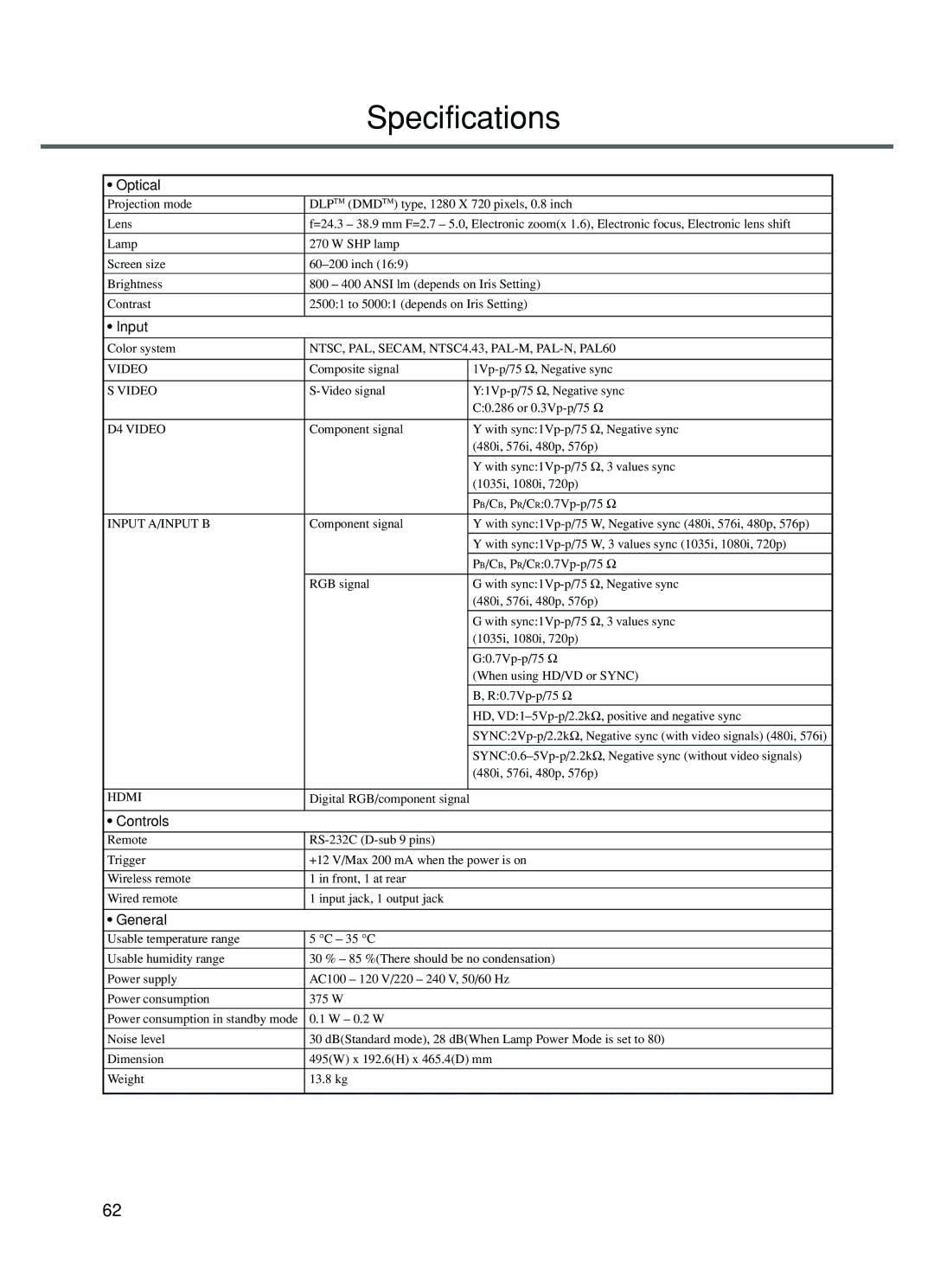 Yamaha DPX-1200 manual Specifications, Optical, Controls, General 