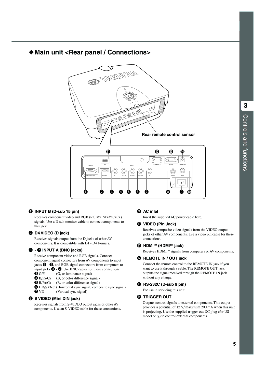 Yamaha DPX-1200 manual Main unit Rear panel / Connections 