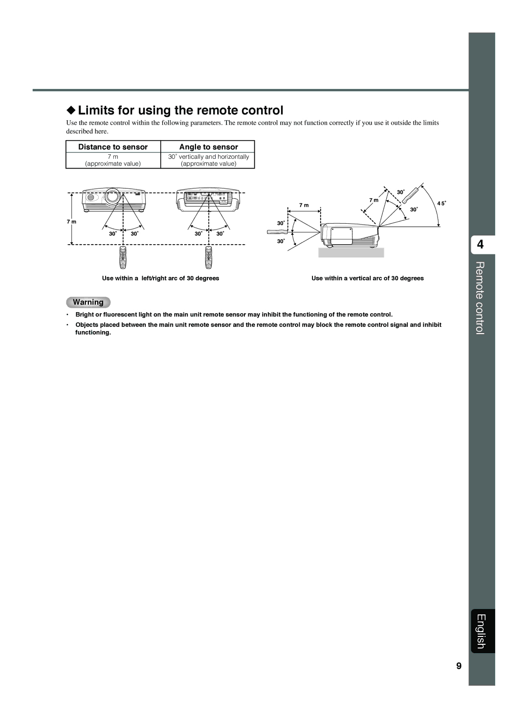 Yamaha DPX-1300 G manual Limits for using the remote control, Distance to sensor Angle to sensor 