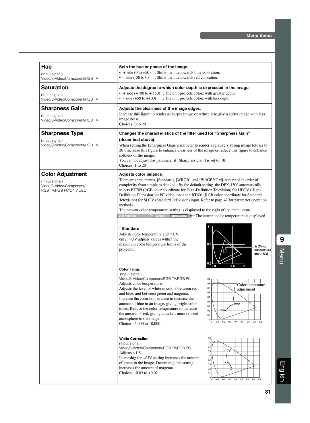 Yamaha DPX-1300 G manual Menu 