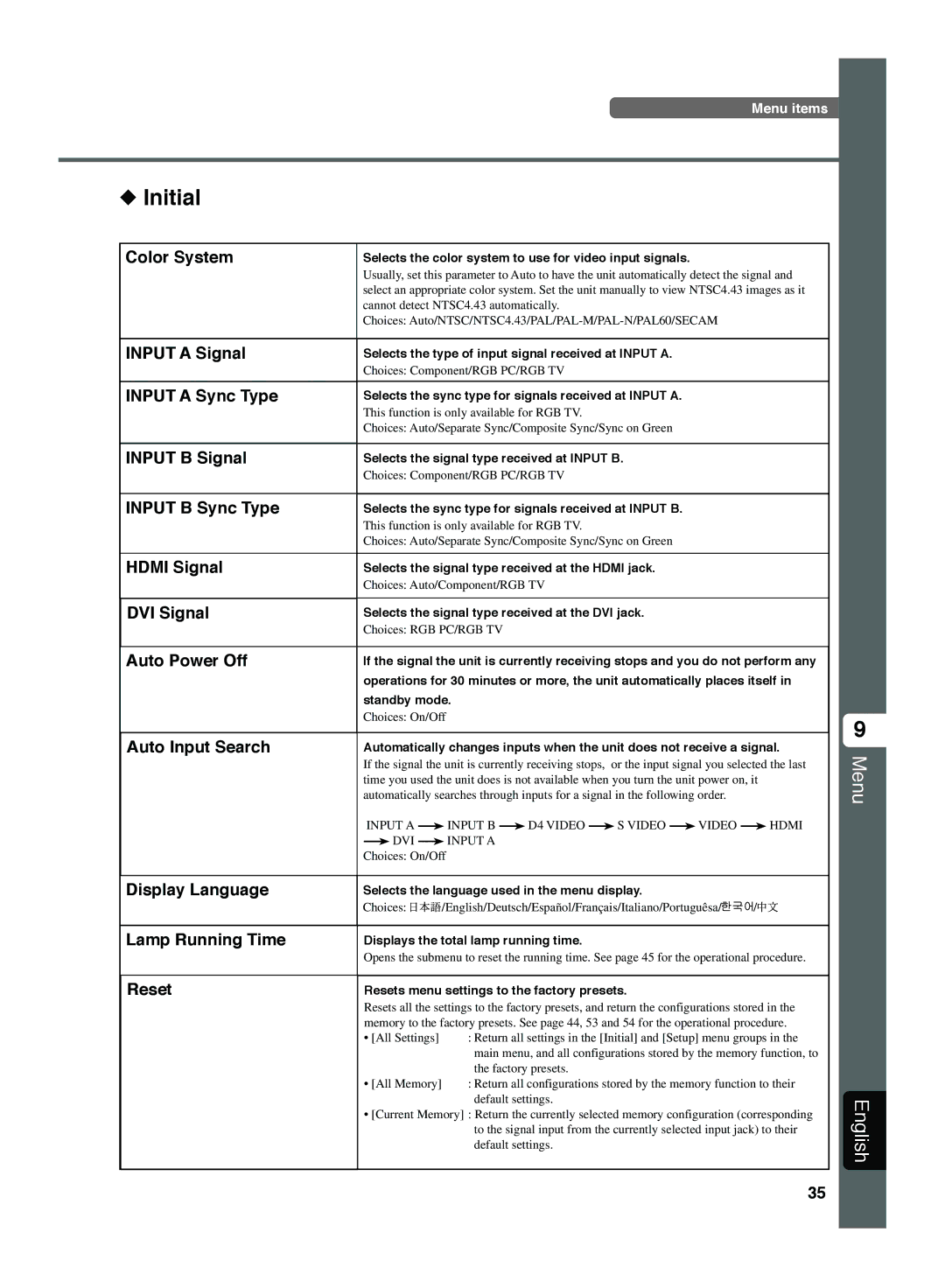 Yamaha DPX-1300 G manual Initial 