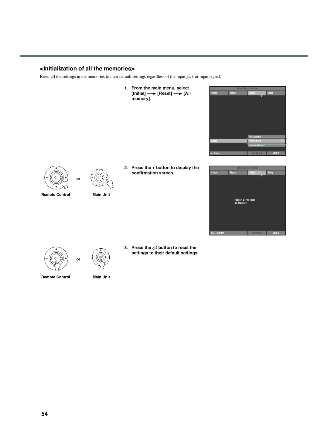 Yamaha DPX-1300 G manual Initialization of all the memories 