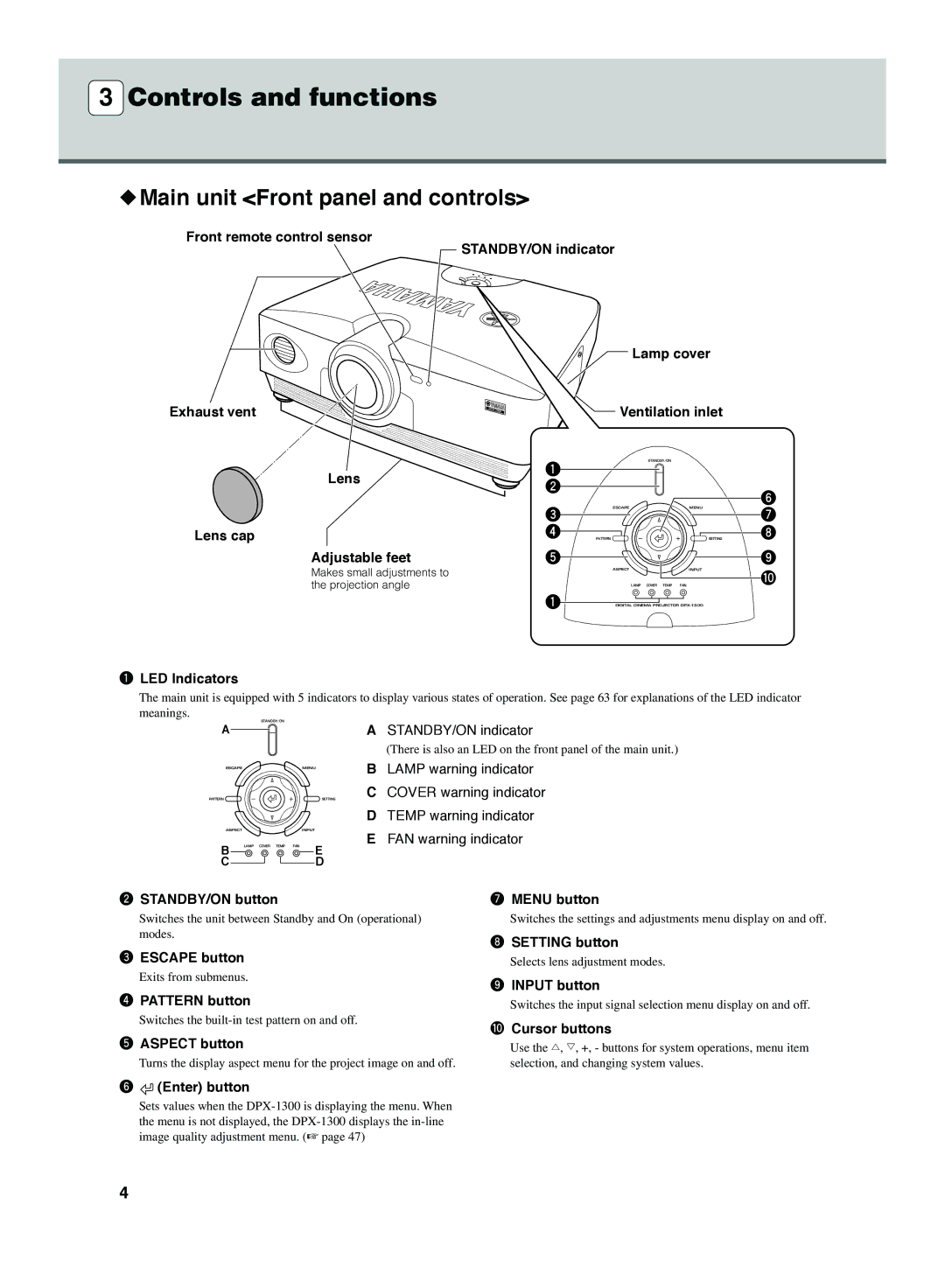 Yamaha DPX-1300 G manual Main unit Front panel and controls 