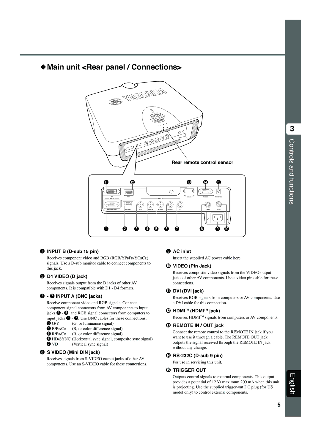 Yamaha DPX-1300 G manual Main unit Rear panel / Connections, Controls and functions 