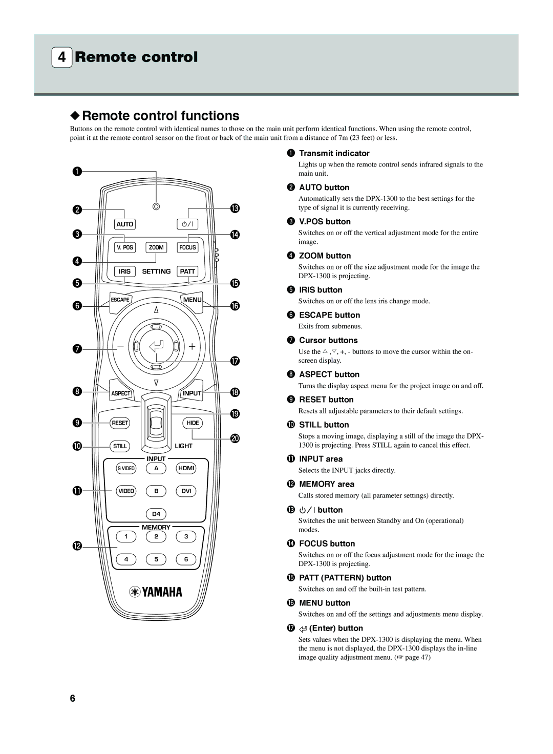 Yamaha DPX-1300 G manual Remote control functions 