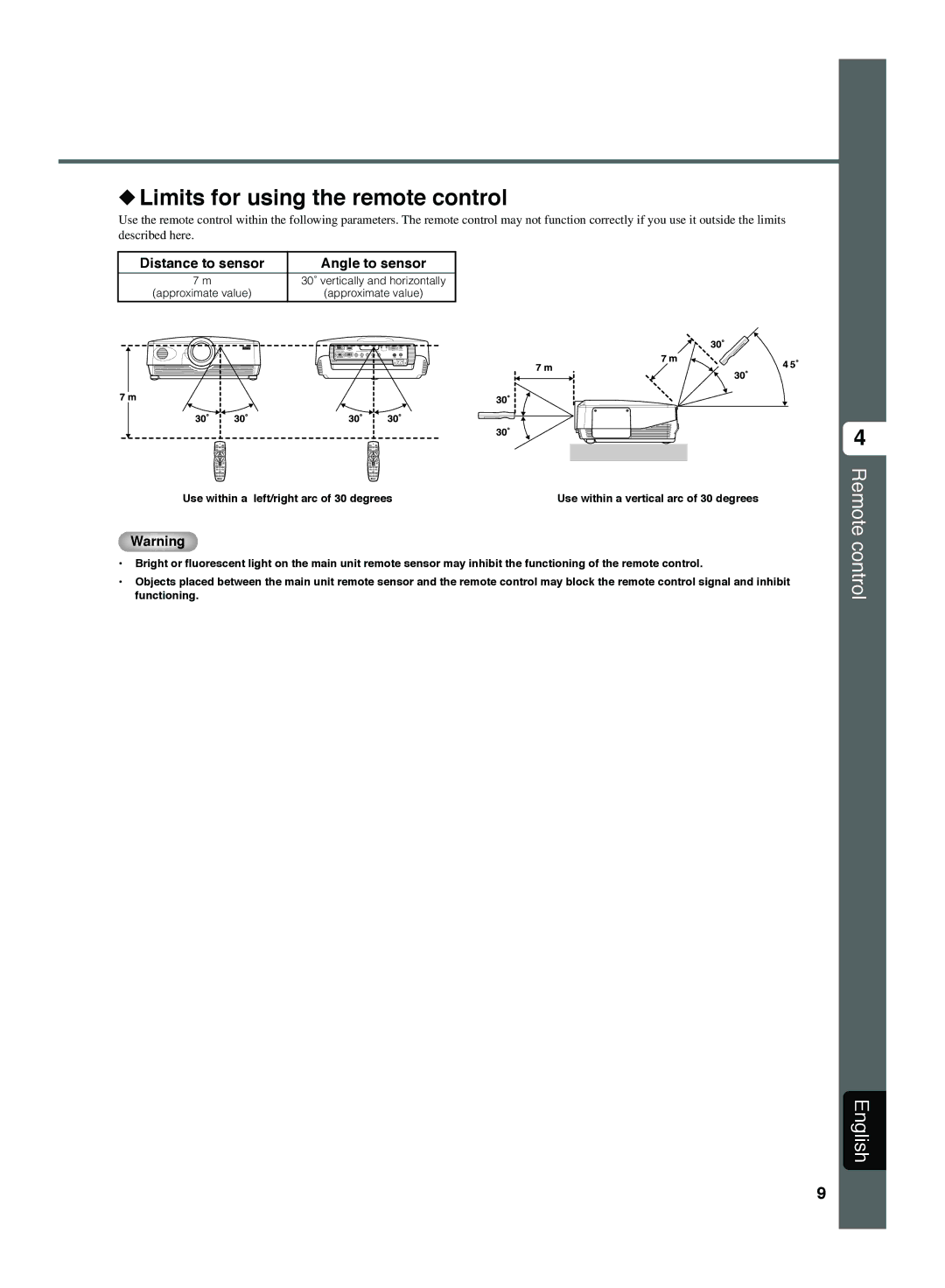 Yamaha DPX-1300 manual Limits for using the remote control, Distance to sensor Angle to sensor 