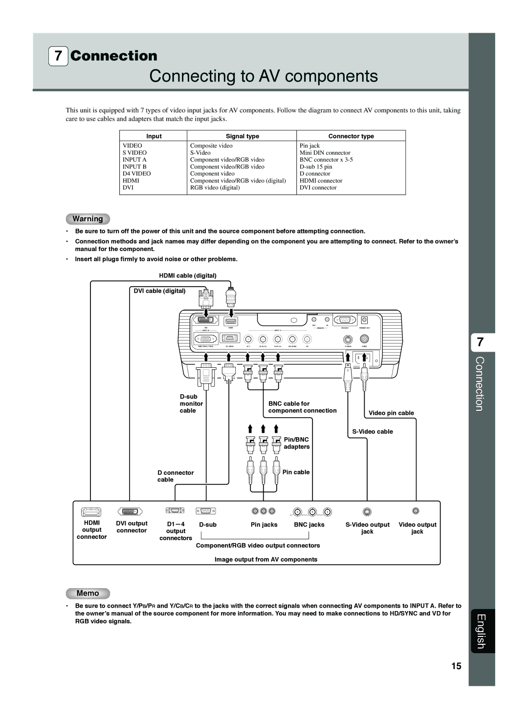 Yamaha DPX-1300 manual Connecting to AV components, Connection 