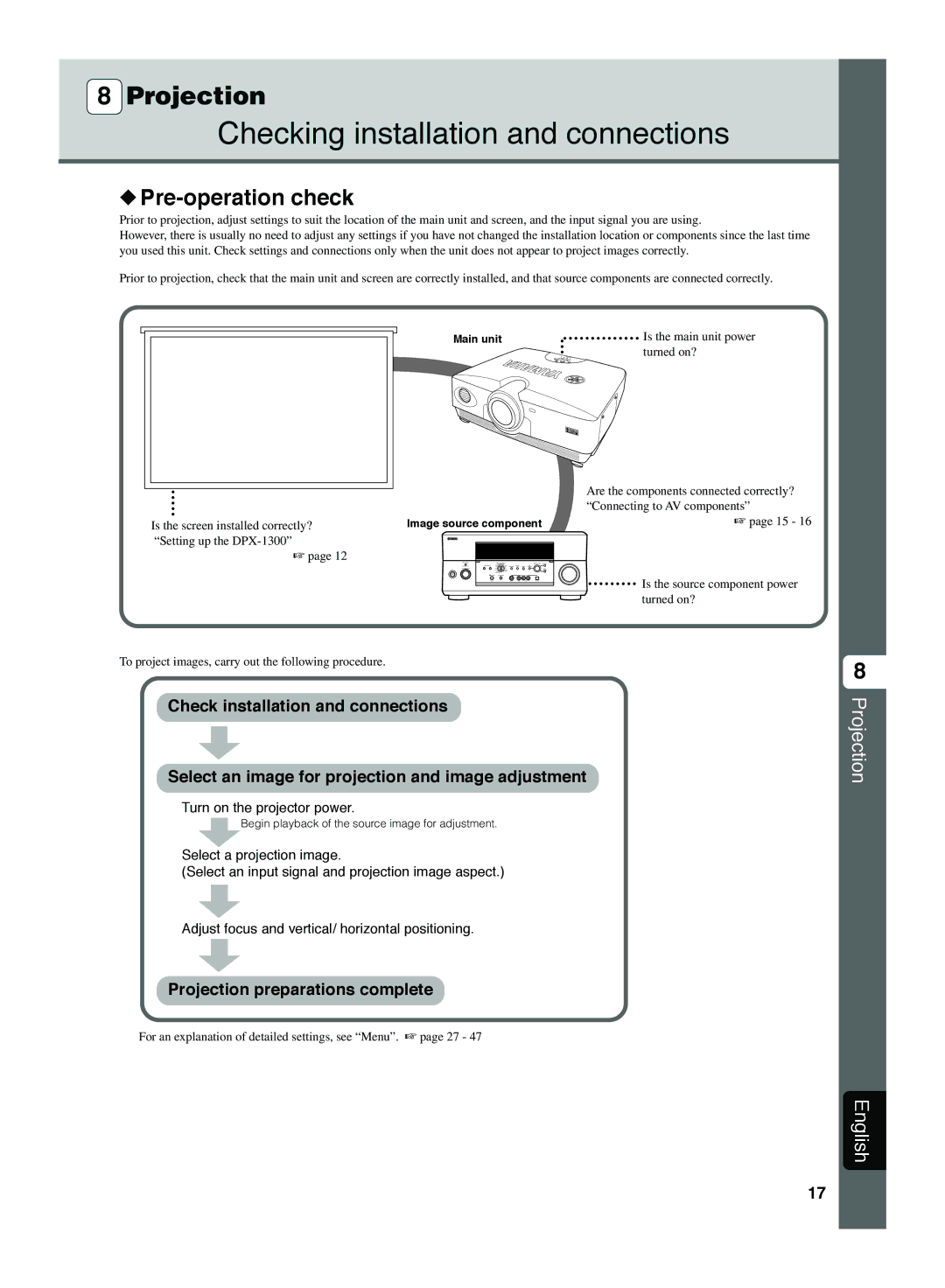 Yamaha DPX-1300 manual Checking installation and connections, Pre-operation check, Projection English, Main unit 