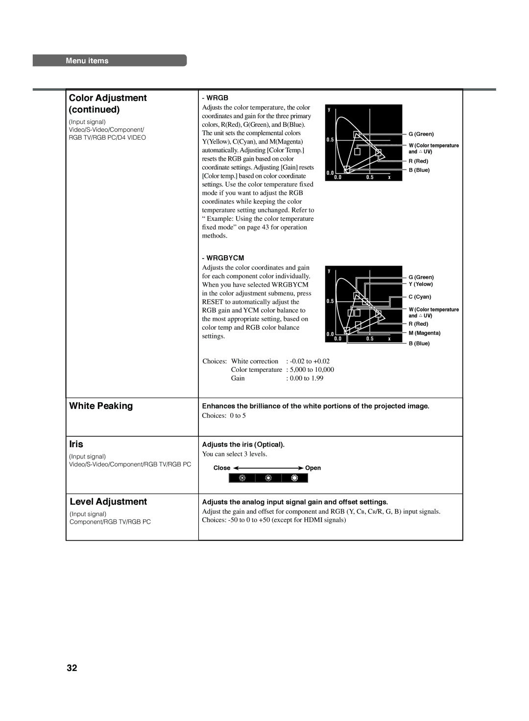 Yamaha DPX-1300 manual White Peaking, Iris, Level Adjustment, Adjusts the iris Optical 