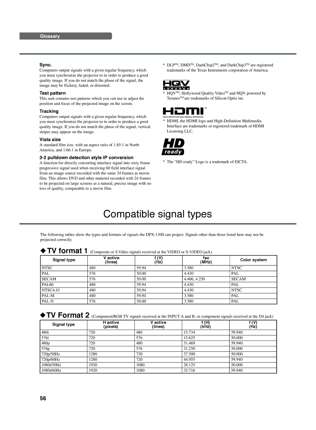 Yamaha DPX-1300 manual Compatible signal types 