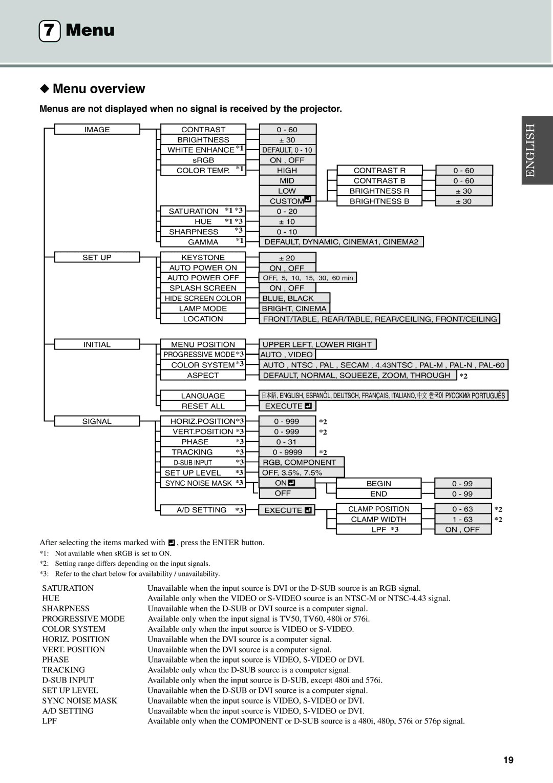 Yamaha DPX-530 owner manual Menu overview 