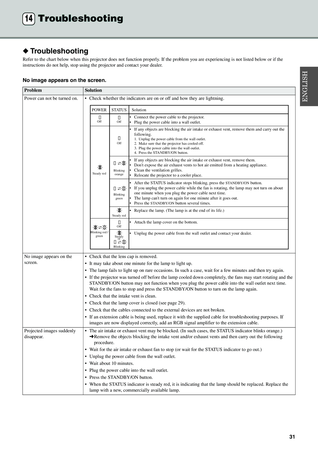 Yamaha DPX-530 owner manual Troubleshooting, No image appears on the screen 