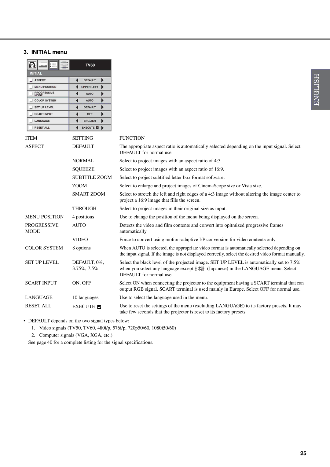 Yamaha DPX-830 owner manual Initial menu 