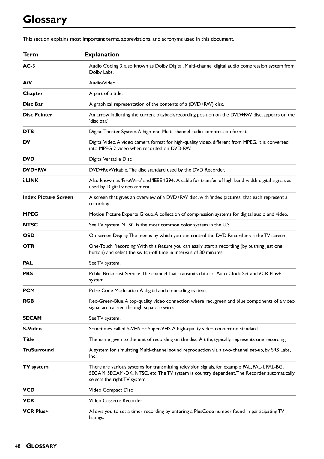 Yamaha DRX-1 owner manual Glossary, Term Explanation 