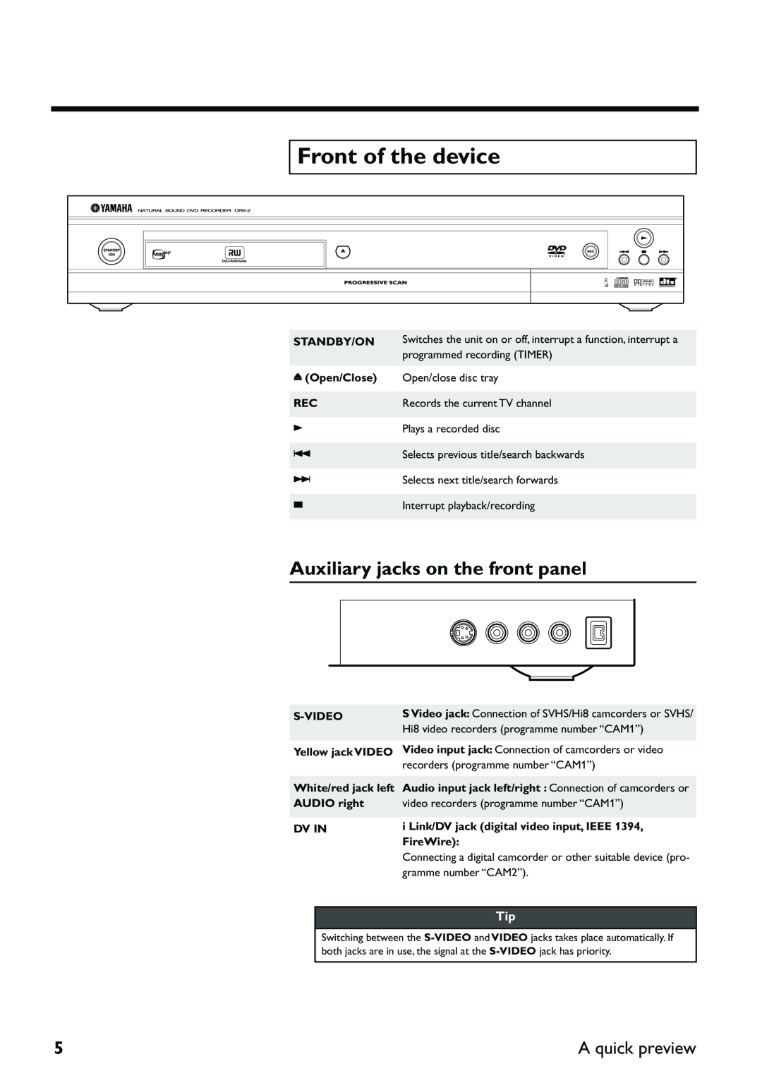 Yamaha DRX-2 owner manual Front of the device, Auxiliary jacks on the front panel, Open/Close, Interrupt playback/recording 