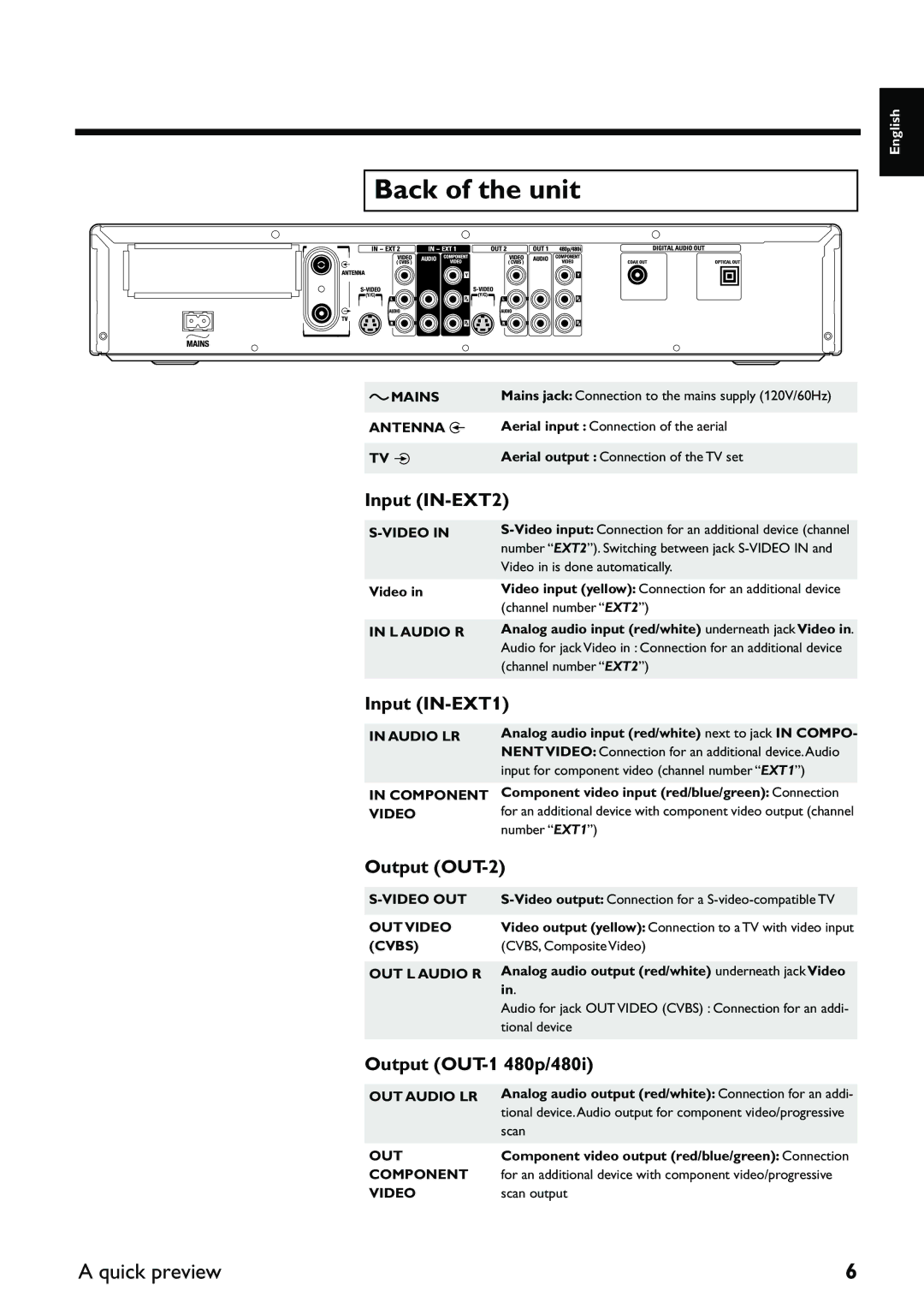 Yamaha DRX-2 owner manual Back of the unit 