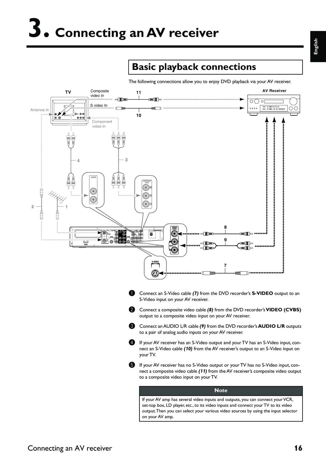 Yamaha DRX-2 owner manual Connecting an AV receiver 