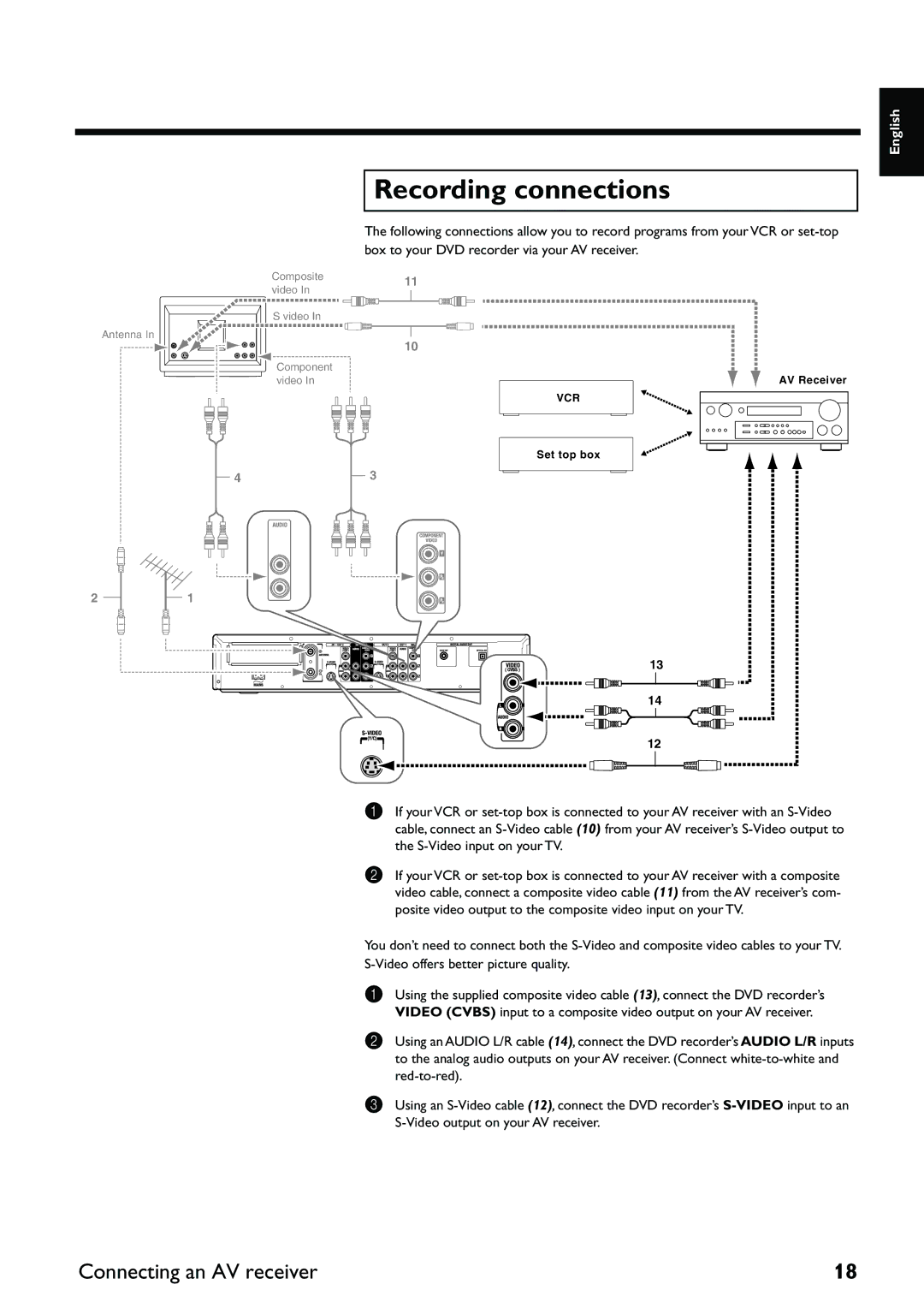 Yamaha DRX-2 owner manual Recording connections 