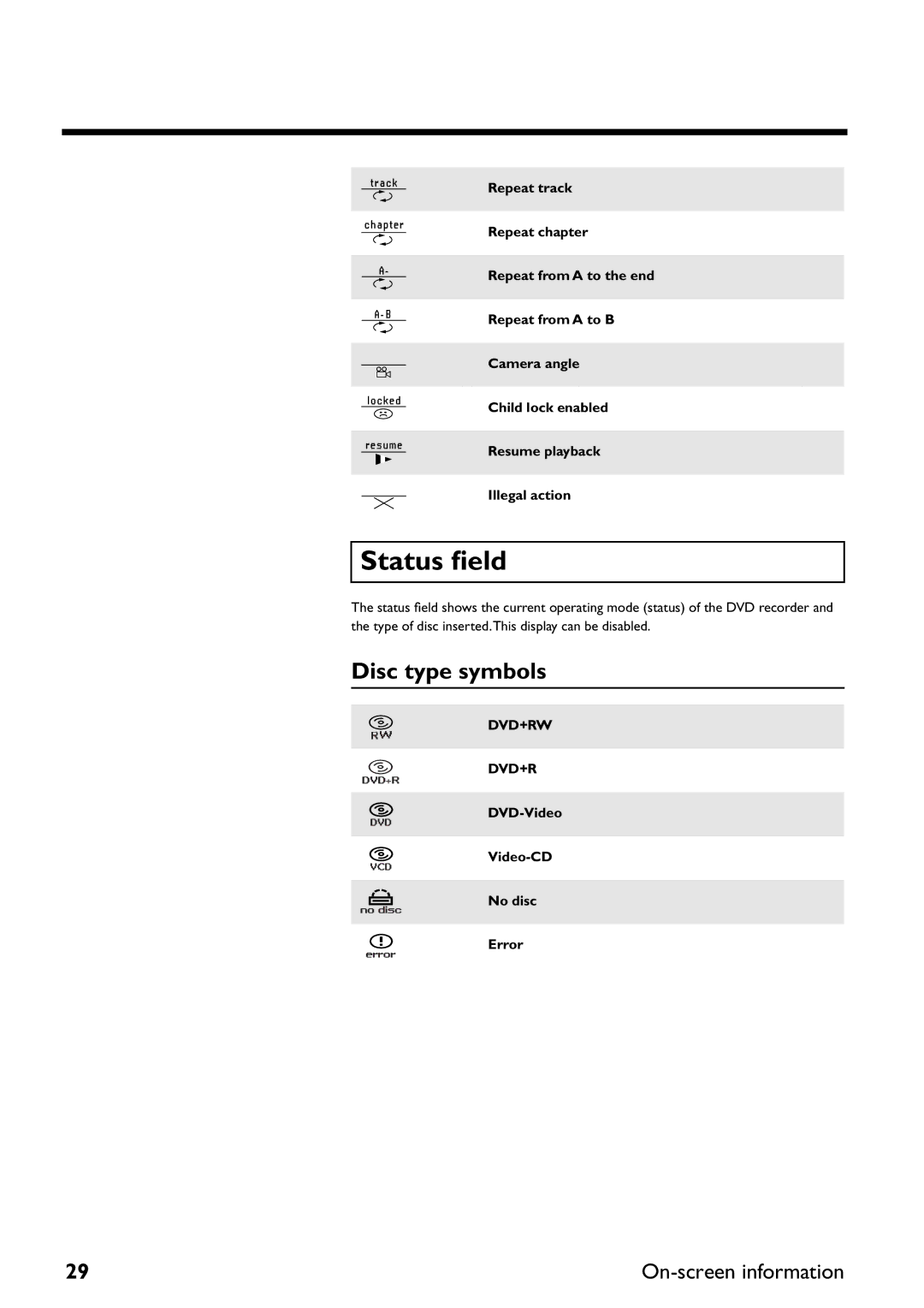 Yamaha DRX-2 owner manual Status ﬁeld, Disc type symbols, DVD-Video Video-CD No disc Error 