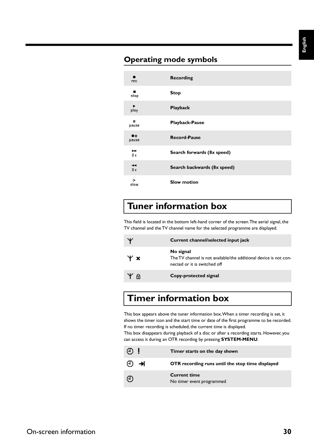 Yamaha DRX-2 owner manual Tuner information box, Timer information box, Operating mode symbols, Copy-protected signal 