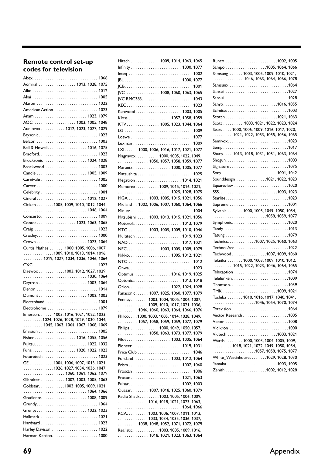 Yamaha DRX-2 owner manual Appendix 