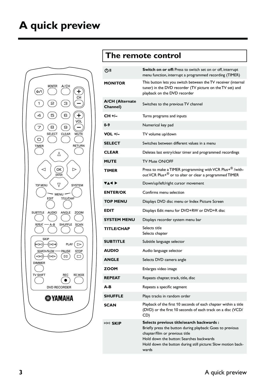 Yamaha DRX-2 owner manual Quick preview, Remote control 