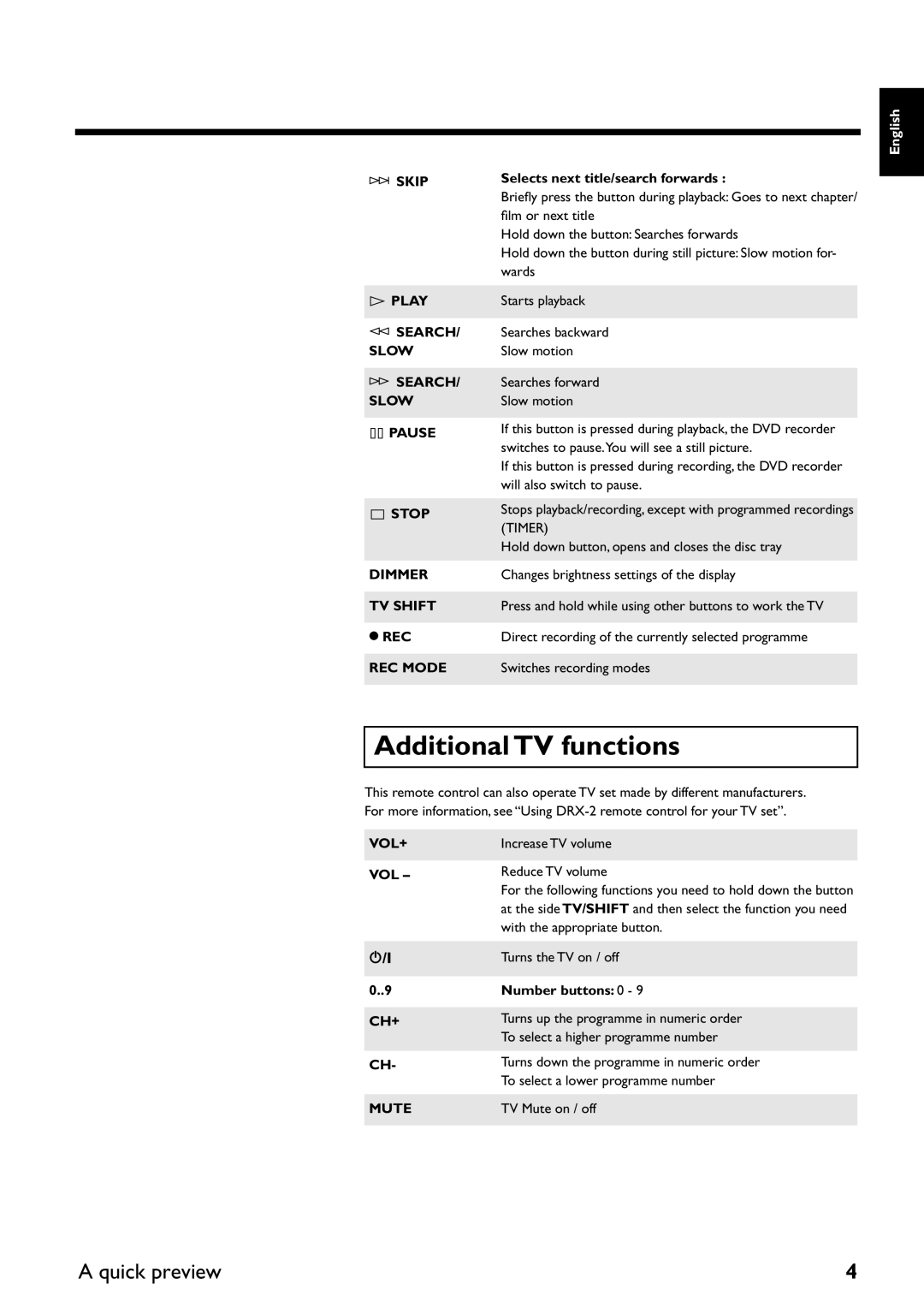 Yamaha DRX-2 owner manual Additional TV functions, Quick preview 