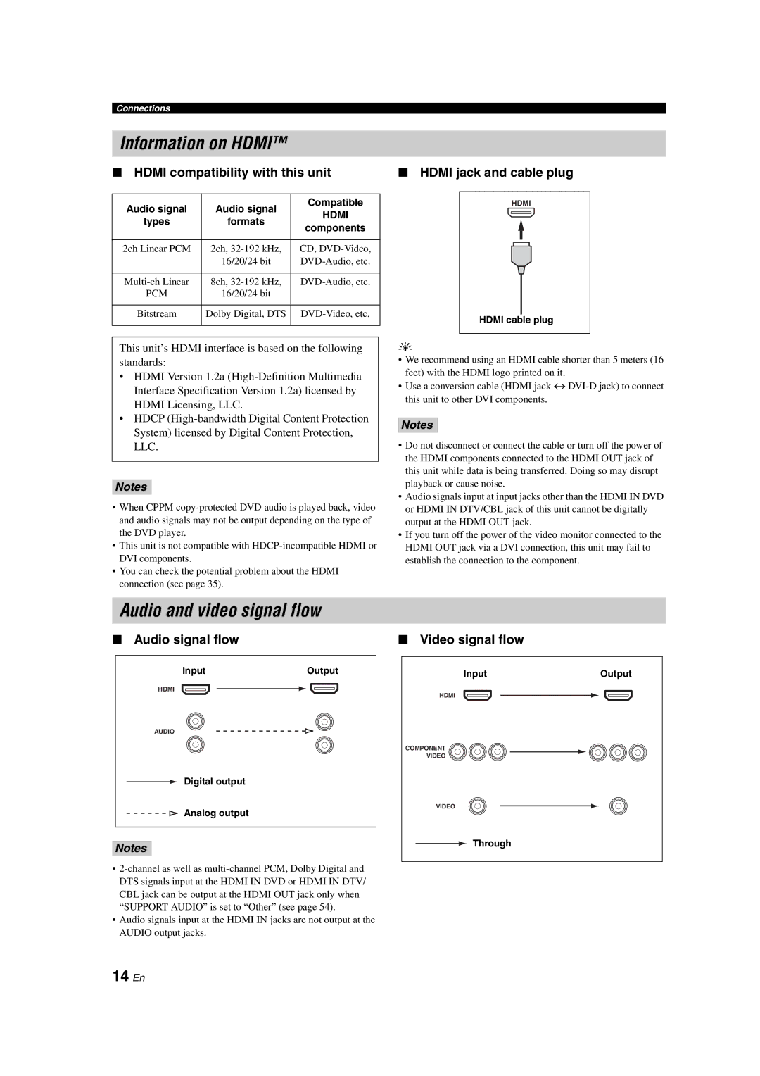 Yamaha DSP-AX463 owner manual Information on Hdmi, Audio and video signal flow, 14 En 