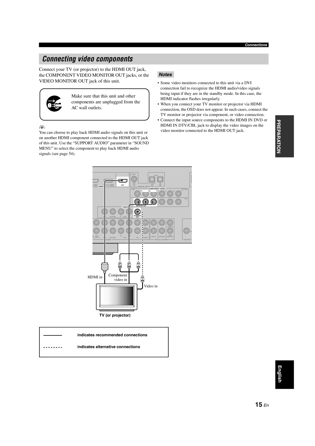 Yamaha DSP-AX463 owner manual Connecting video components, 15 En 