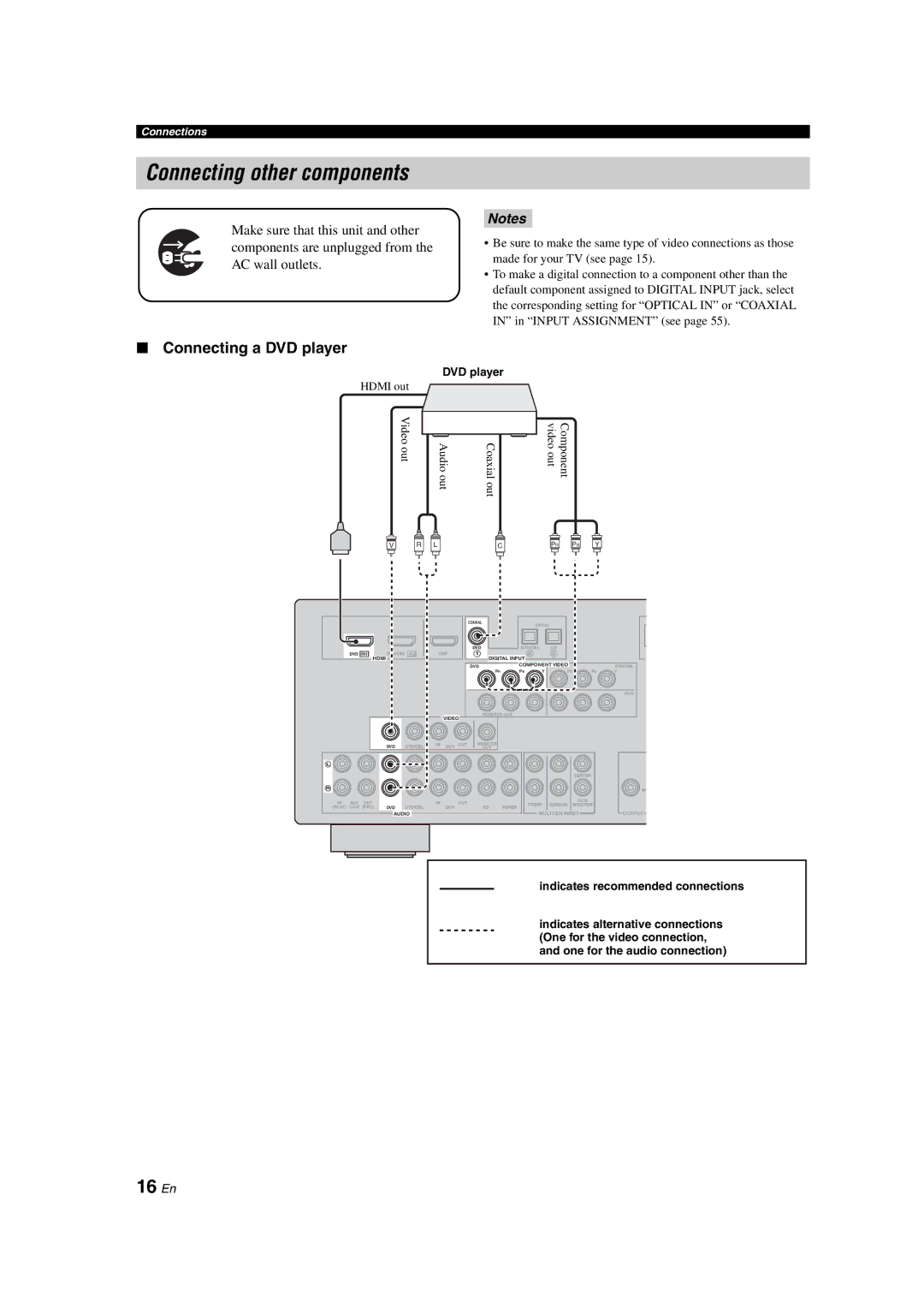 Yamaha DSP-AX463 owner manual Connecting other components, 16 En, Connecting a DVD player 