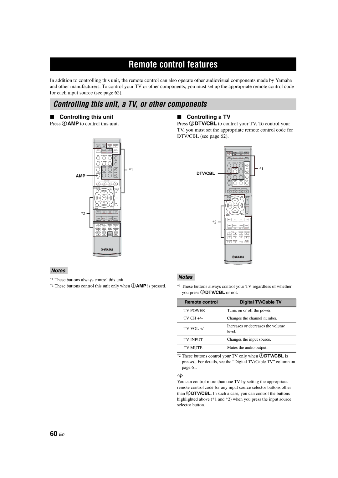 Yamaha DSP-AX463 Remote control features, Controlling this unit, a TV, or other components, 60 En, Controlling a TV 