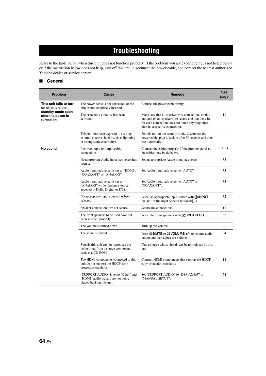 Yamaha DSP-AX463 owner manual Troubleshooting, 64 En, General, Problem Cause Remedy See 