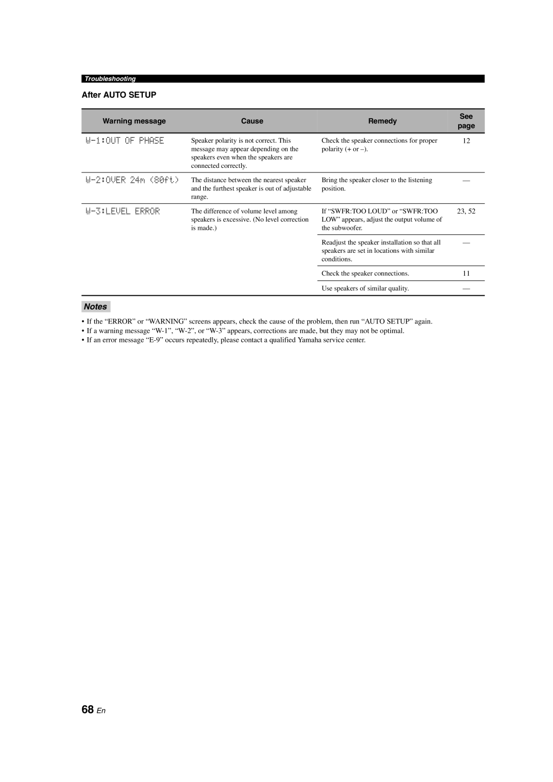 Yamaha DSP-AX463 owner manual 68 En, After Auto Setup, 1OUT of Phase, 2OVER 24m 80ft, 3LEVEL Error 