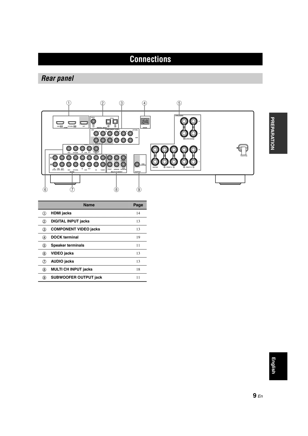 Yamaha DSP-AX463 owner manual Connections, Rear panel, 9 En 