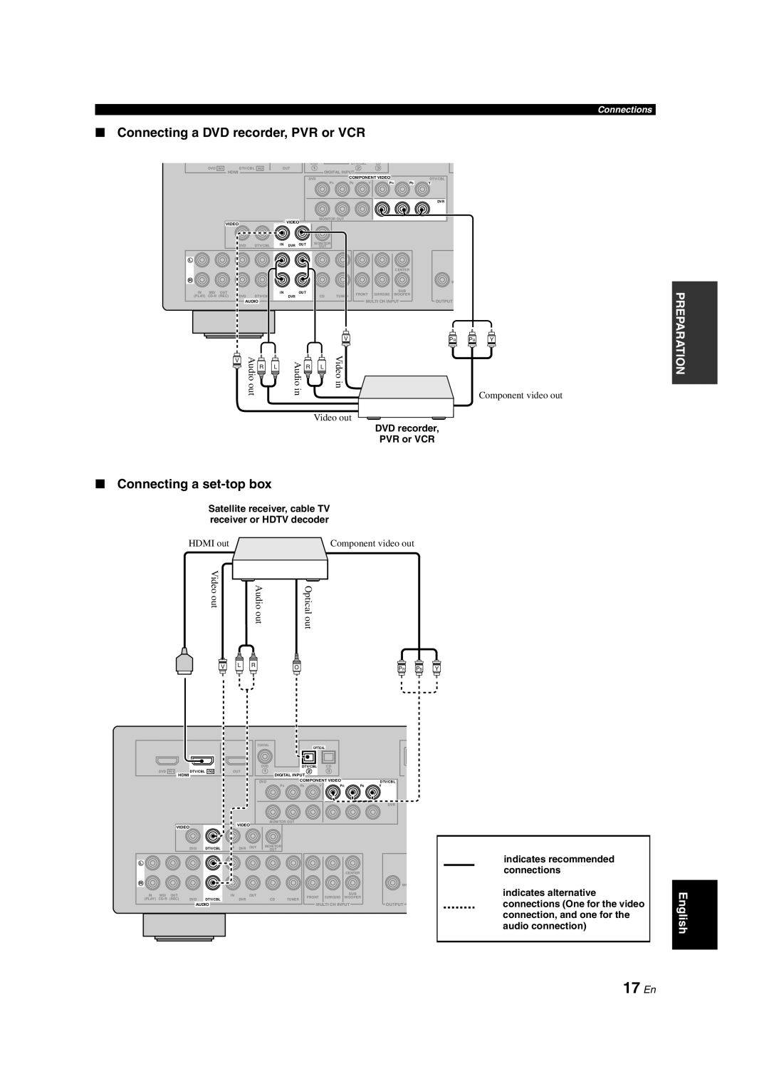 Yamaha DSP-AX463 owner manual 17 En, Connecting a DVD recorder, PVR or VCR, Connecting a set-topbox, Connections 