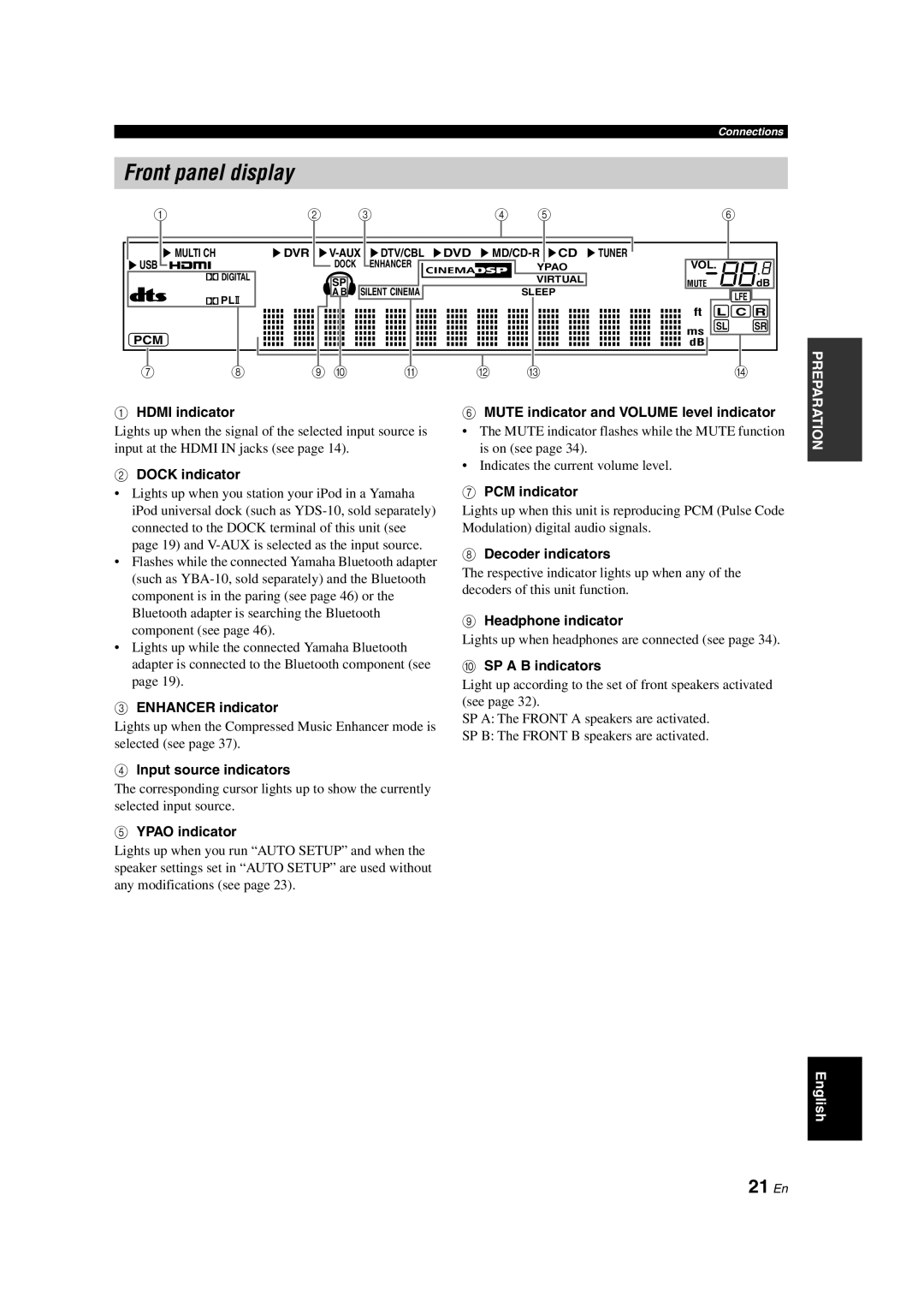 Yamaha DSP-AX463 Front panel display, 21 En, 1HDMI indicator, 2DOCK indicator, 3ENHANCER indicator, 5YPAO indicator 