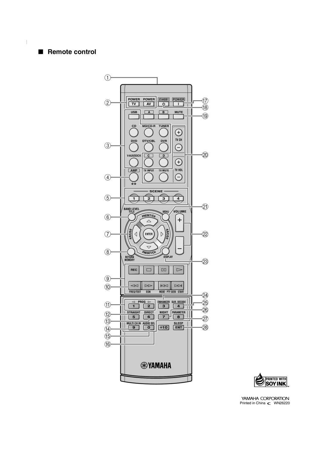 Yamaha DSP-AX463 owner manual Remote control 