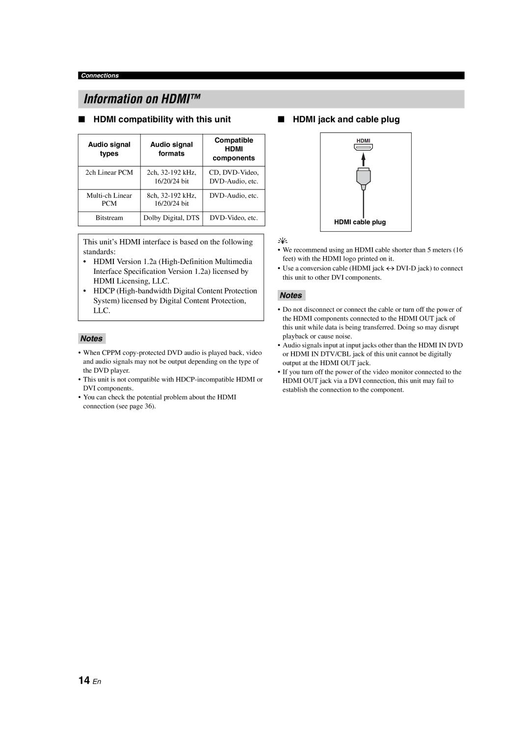 Yamaha DSP-AX563 owner manual Information on Hdmi, 14 En, Hdmi compatibility with this unit, Hdmi jack and cable plug 