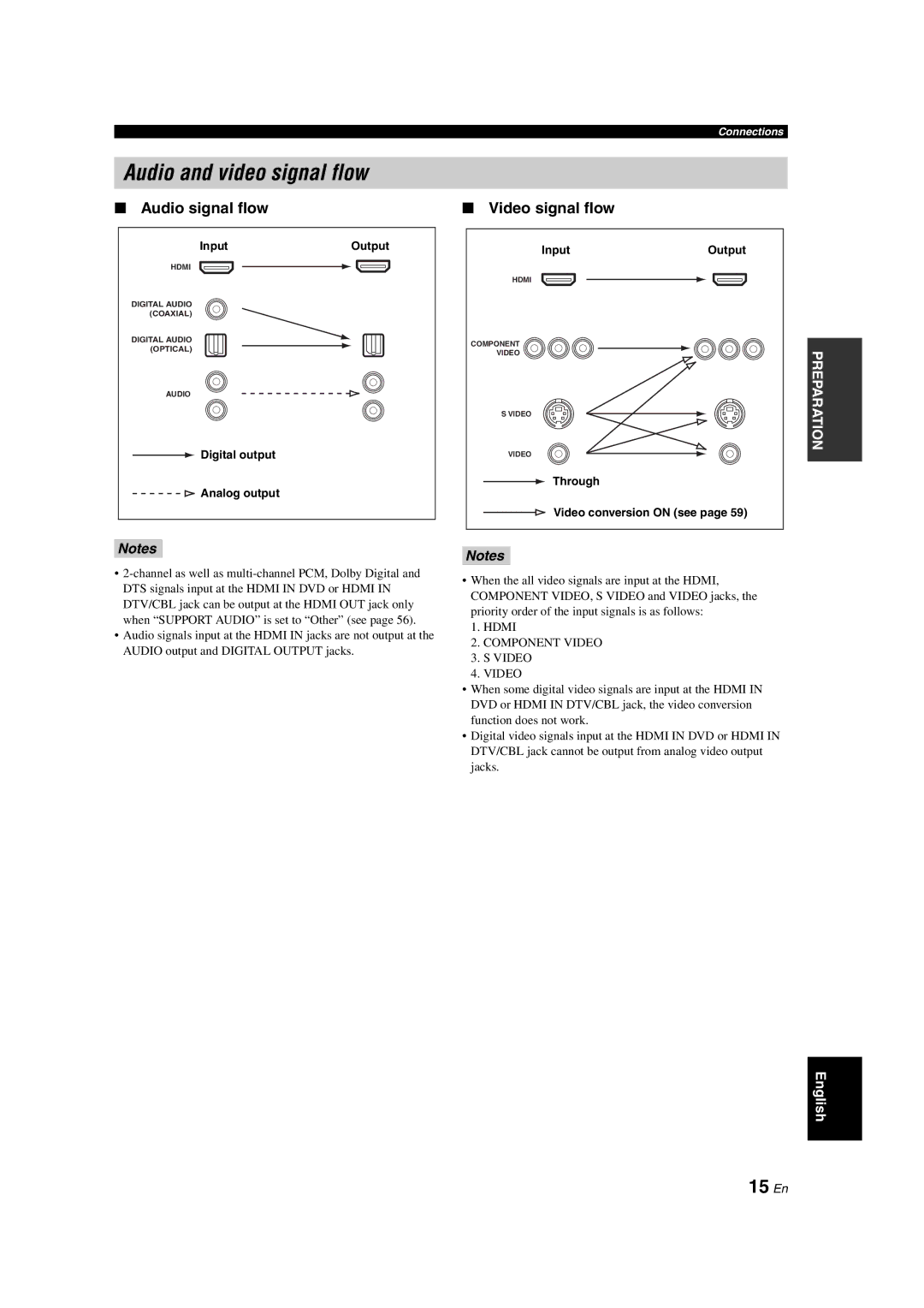 Yamaha DSP-AX563 owner manual Audio and video signal flow, 15 En, Audio signal flow, Video signal flow 