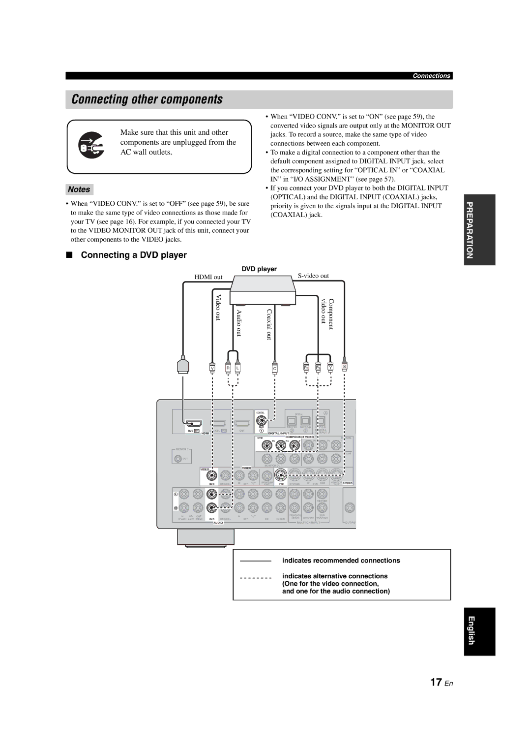 Yamaha DSP-AX563 owner manual Connecting other components, 17 En, Connecting a DVD player 