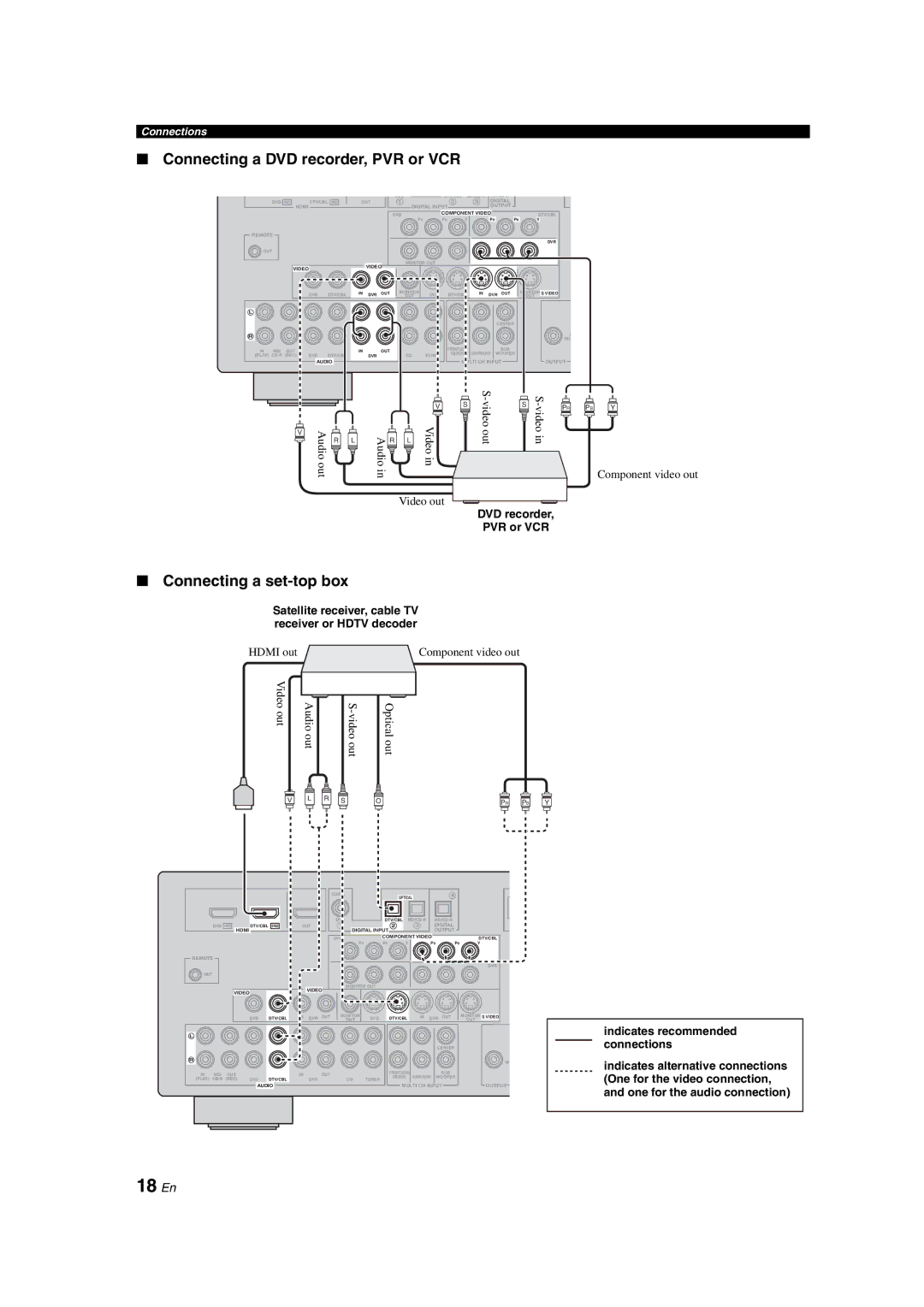 Yamaha DSP-AX563 18 En, Connecting a DVD recorder, PVR or VCR, Connecting a set-top box, DVD recorder PVR or VCR 