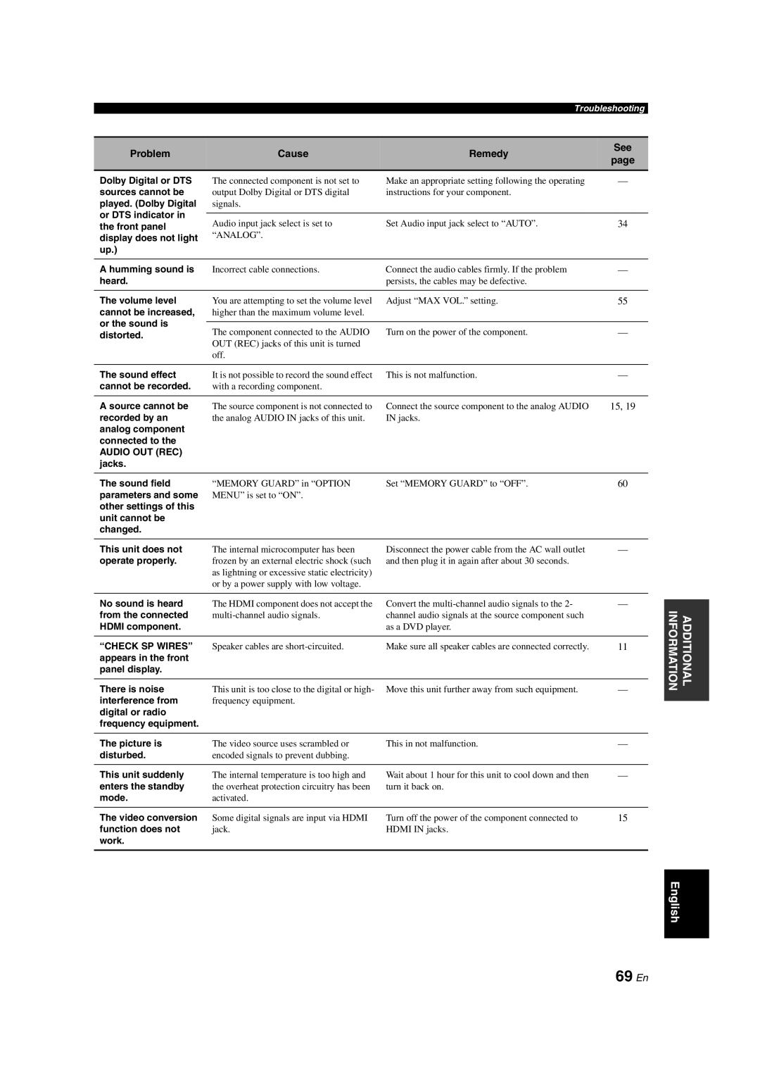 Yamaha DSP-AX563 owner manual 69 En 