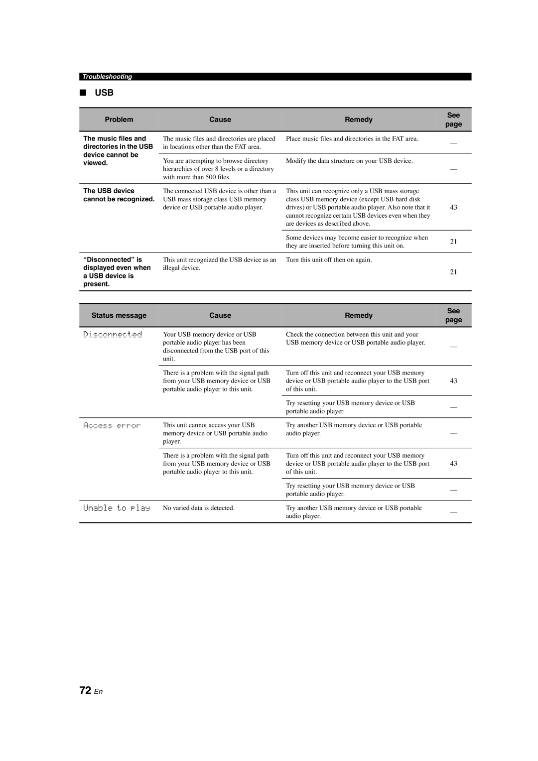 Yamaha DSP-AX563 owner manual 72 En, Disconnected, Access error, Unable to play, Status message Cause Remedy 