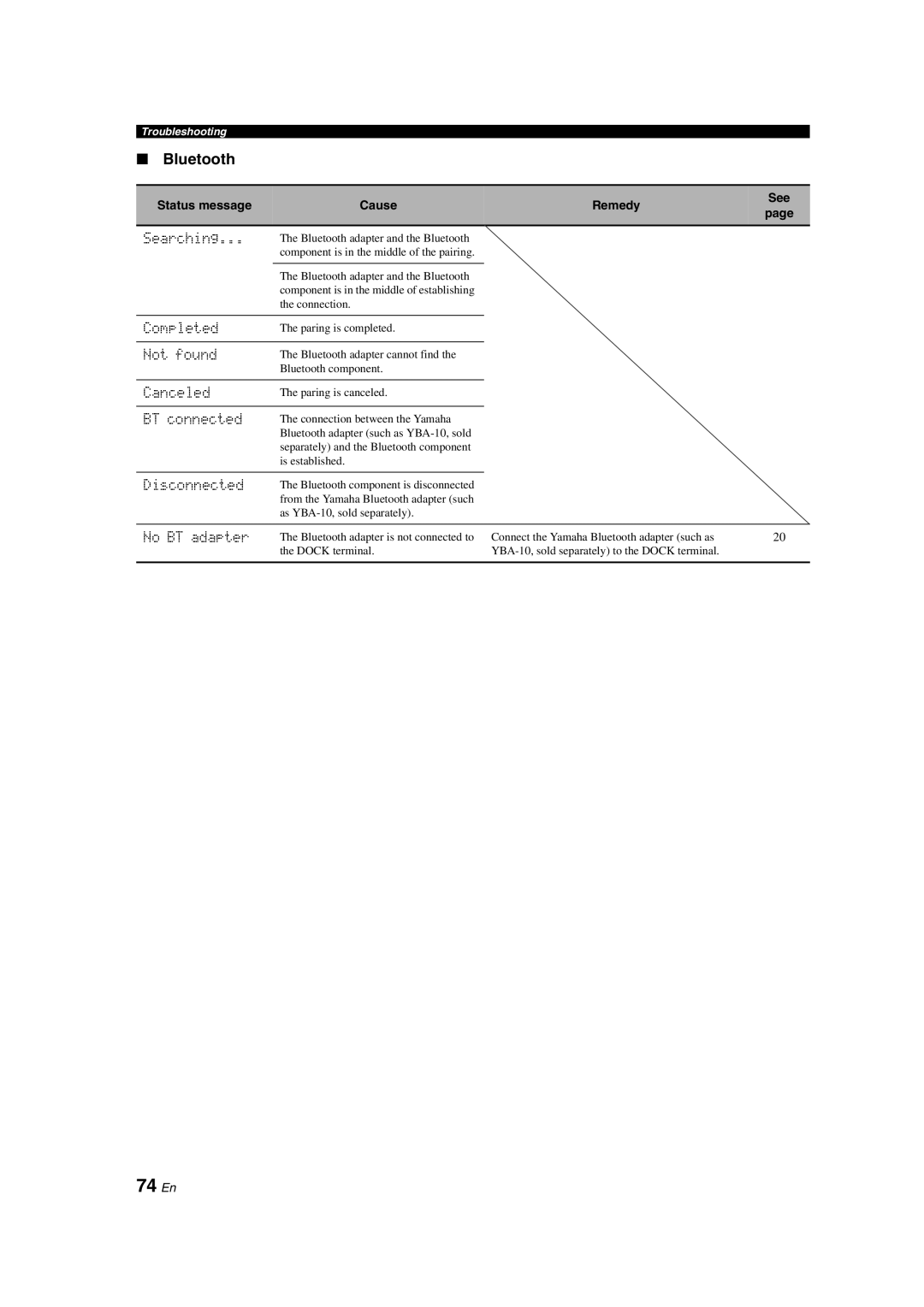 Yamaha DSP-AX563 owner manual 74 En, Bluetooth 