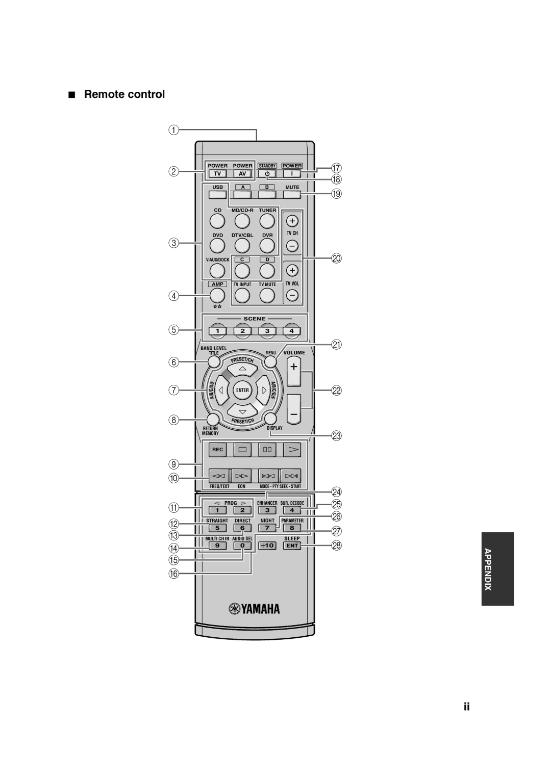 Yamaha DSP-AX563 owner manual Remote control 