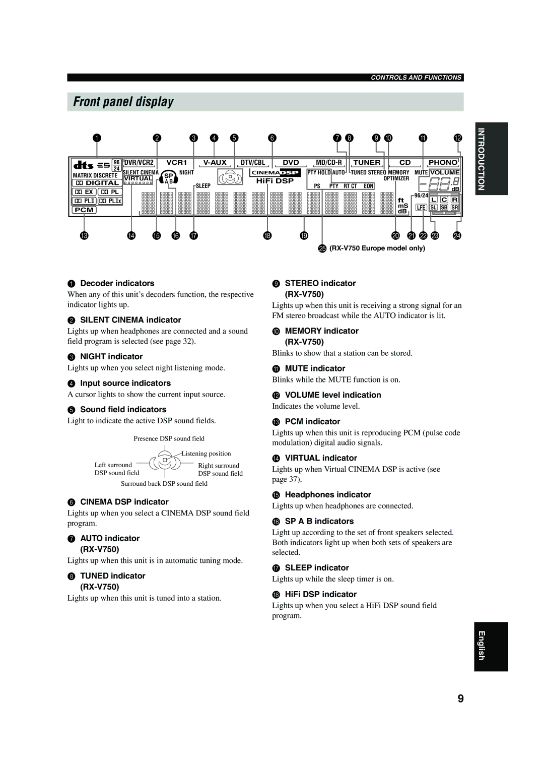 Yamaha DSP-AX750SE owner manual Front panel display 