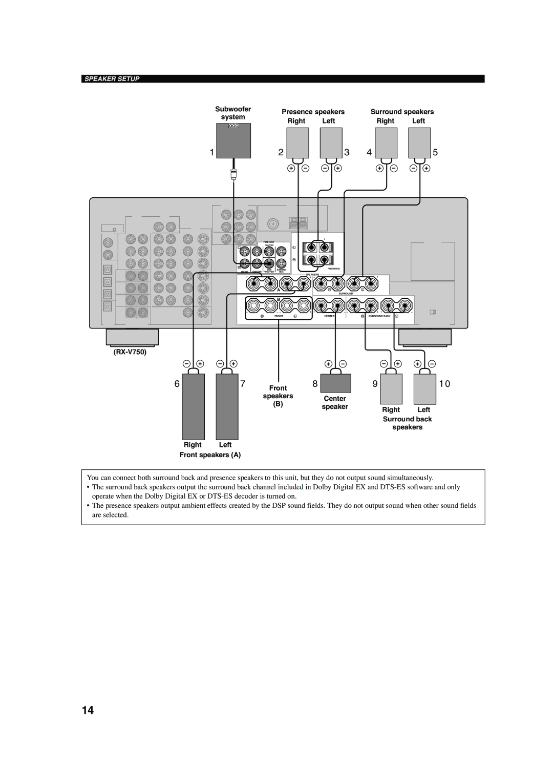 Yamaha DSP-AX750SE owner manual Subwoofer System Presence speakers, RX-V750 Right Left Front, Center 